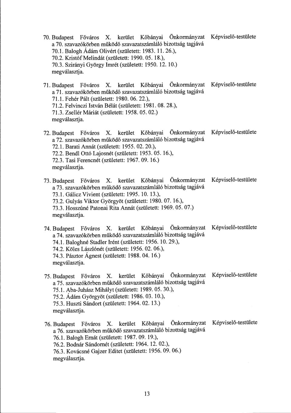 szavazókörben működő szavazatszámláló bizottság tagjává 71.1. Fehér Pált (született: 1980. 06. 22.), 71.2. Felvinczi István Bélát (született: 1981. 08. 28.), 71.3. Zsellér Máriát (született: 1958. 05.