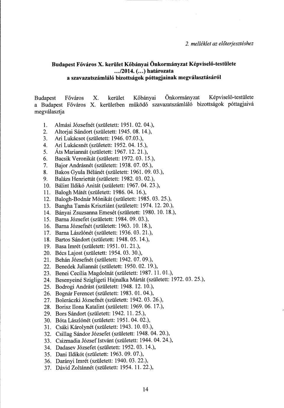 kerületben működő szavazatszámláló bizottságok póttagjaivá megválasztja l. AlmásiJózsefnét (született: 1951. 02. 04.), 2. Altorjai Sándort (született: 1945. 08. 14.), 3. Ari Lukácsot (született: 1946.