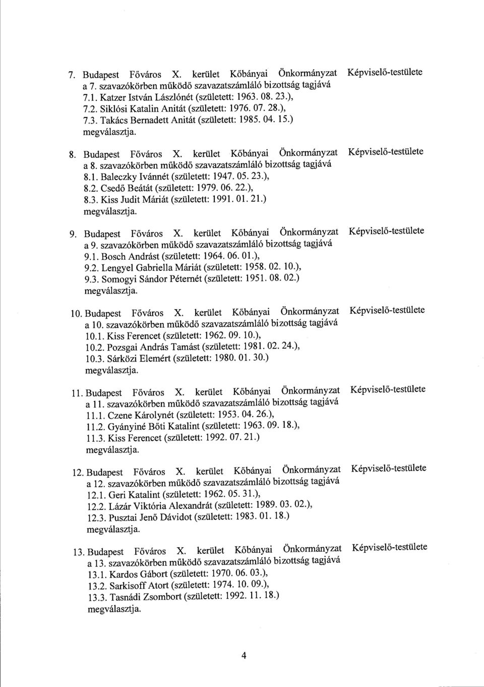 szavazókörben működő szavazatszámláló bizottság tagjává 8.1. Baleczky Ivánnét (született: 1947. 05. 23.), 8.2. Csedő Beátát (született: 1979. 06. 22.), 8.3. Kiss Judit Máriát (született: 1991. Ol. 21.