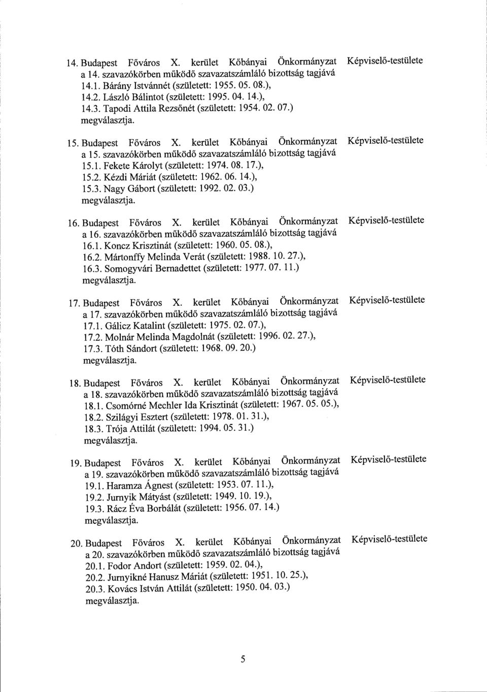 szavazókörben működő szavazatszámláló bizottság tagjává 15.1. Fekete Károlyt (született: 1974.08. 17.), 15.2. Kézdi Máriát (született: 1962. 06. 14.), 15.3. Nagy Gábort (született: 1992. 02. 03.) 16.