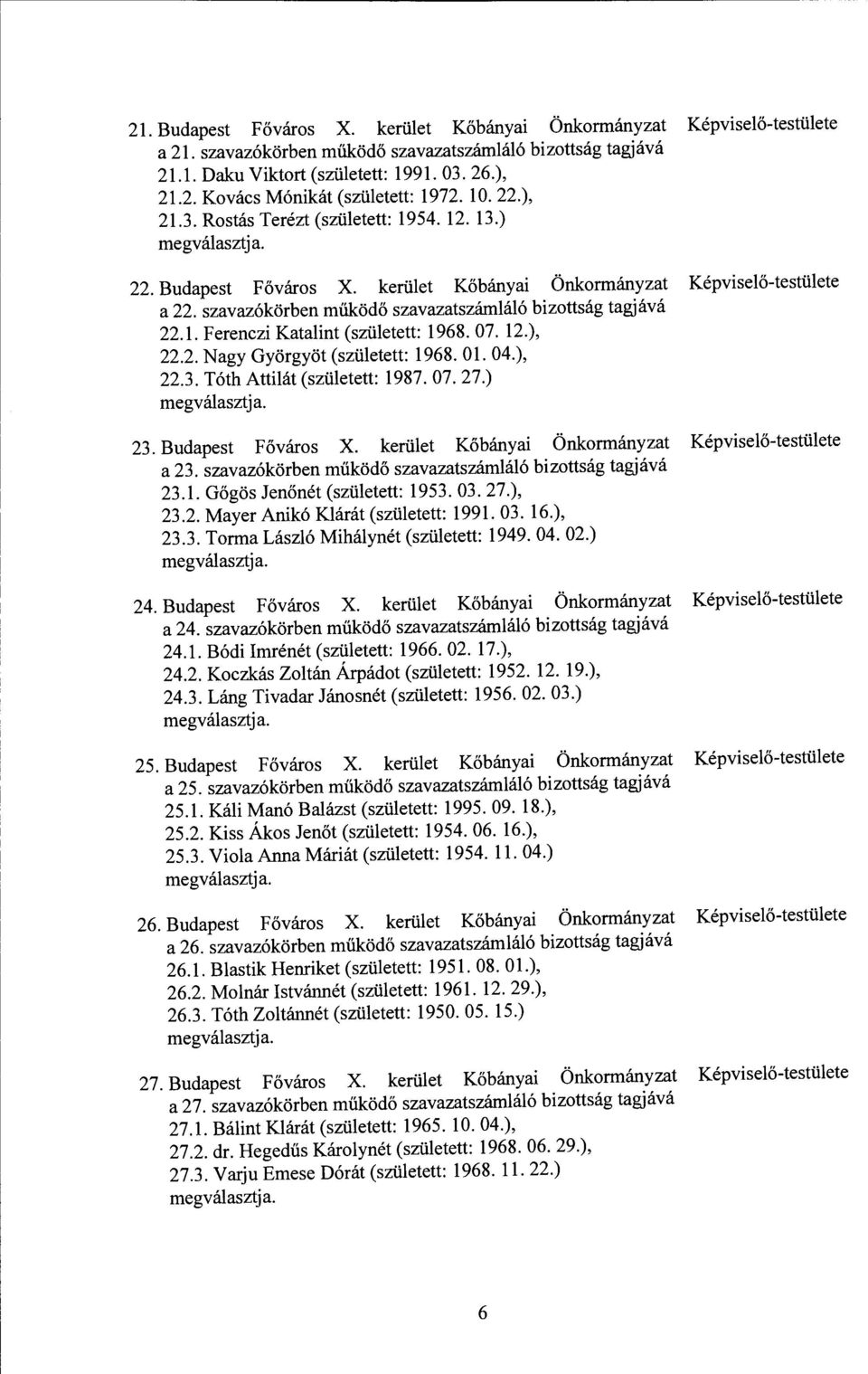 07. 12.), 22.2. Nagy Györgyöt (született: 1968. Ol. 04.), 22.3. Tóth Attilát (született: 1987. 07. 27.) 23. Budapest Főváros X. kerület Kőbányai Önkormányzat Képviselő-testülete a 23.