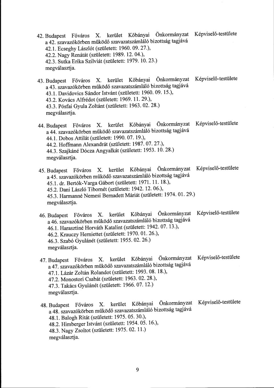 szavazókörben működő szavazatszámláló bizottság tagjává 43.1. Davidovics Sándor Istvánt (született: 1960. 09. 15.), 43.2. Kovács Alfrédot (született: 1969. ll. 29.), 43.3. Pósfai Gyula Zoltánt (született: 1963.