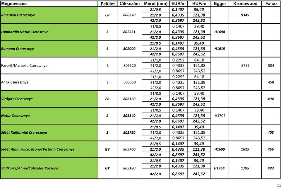 Virágos Cseresznye ER 806120 21/2,0 0,4335 121,38 404 Natur Cseresznye S 806140 21/2,0 0,4335 121,38 H1704 Sötét Kaliforniai Cseresznye S 802750 21/2,0 0,4335 121,38