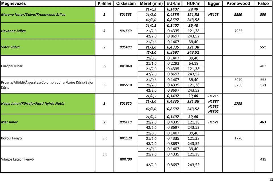 Kőris 8979 553 S 805510 21/2,0 0,4335 121,38 6758 571 H1715 21/2,0 0,4335 121,38 H1887 Hegyi Juhar/Körtefa/Fjord Nyírfa Natúr S 801620 1738 H1532 H3802