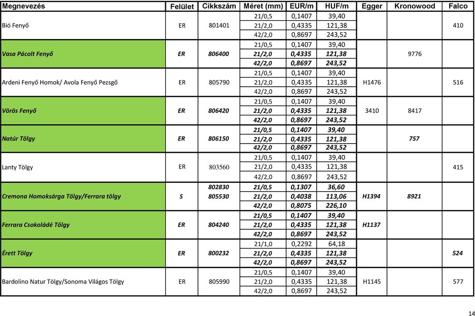 0,4335 121,38 415 802830 Cremona Homoksárga Tölgy/Ferrara tölgy S 805530 21/2,0 0,4038 113,06 H1394 8921 Ferrara Csokoládé Tölgy ER 804240 21/2,0 0,4335