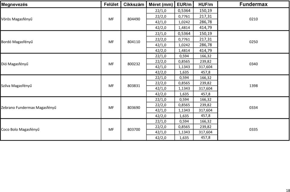 0340 42/2,0 1,635 457,8 22/1,0 0,594 166,32 Szilva Magasfényű MF 803831 22/2,0 0,8565 239,82 42/1,0 1,1343 317,604 1398 42/2,0 1,635 457,8 22/1,0 0,594 166,32 Zebrano Fundermax Magasfényű MF