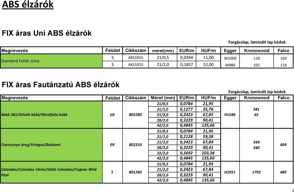 bükk ER 802280 21/2,0 0,2423 67,85 H1586 45 28/2,0 0,3229 90,41 42/2,0 0,4845 135,66 21/0,5 0,0784 21,95 21/1,0 0,2128 59,58 Cseresznye öreg/virágos/balatoni ER 802310 21/2,0 0,2423 67,84 344 28/2,0