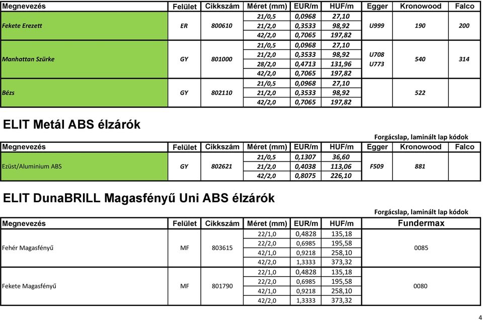 Falco Ezüst/Aluminium ABS GY 802621 21/2,0 0,4038 113,06 F509 881 ELIT DunaBRILL Magasfényű Uni ABS élzárók Fundermax Megnevezés Felület Cikkszám Méret (mm) EUR/m HUF/m 22/1,0 0,4828 135,18 Fehér