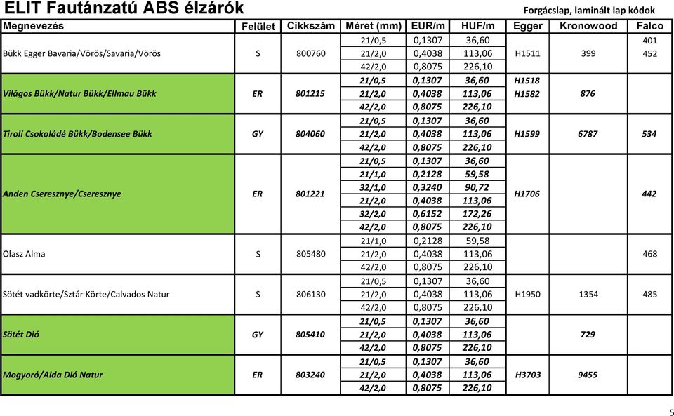 59,58 Anden Cseresznye/Cseresznye ER 801221 32/1,0 0,3240 90,72 21/2,0 0,4038 113,06 H1706 442 32/2,0 0,6152 172,26 21/1,0 0,2128 59,58 Olasz Alma S 805480 21/2,0 0,4038 113,06 468 Sötét