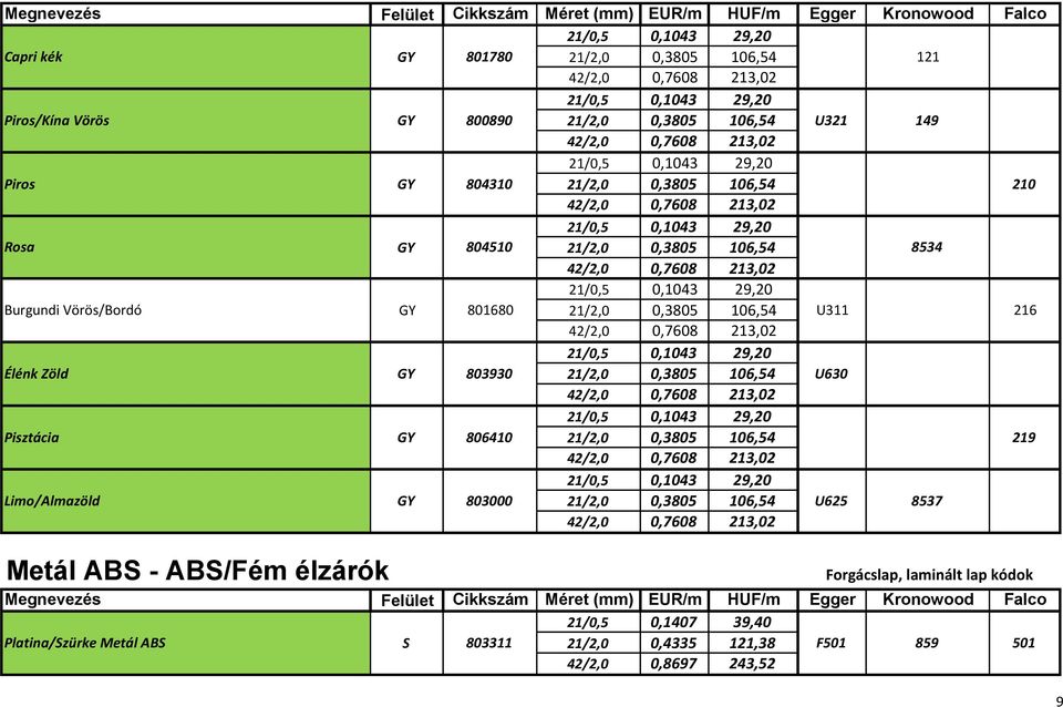 106,54 U630 Pisztácia GY 806410 21/2,0 0,3805 106,54 219 Limo/Almazöld GY 803000 21/2,0 0,3805 106,54 U625 8537 Metál ABS - ABS/Fém élzárók