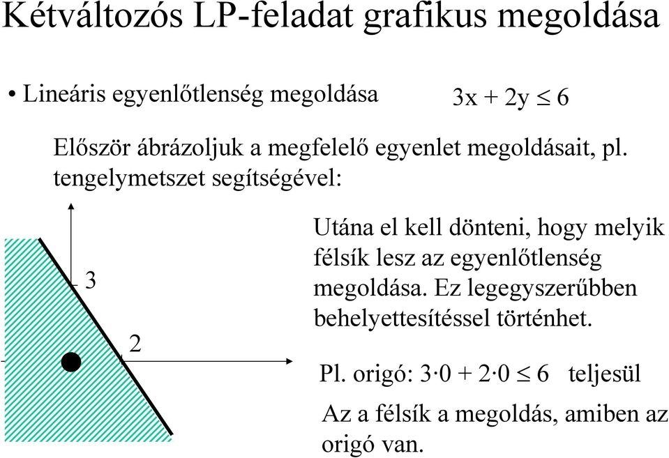 tengelymetszet segítségével: 3 2 Utána el kell dönteni, hogy melyik félsík lesz az