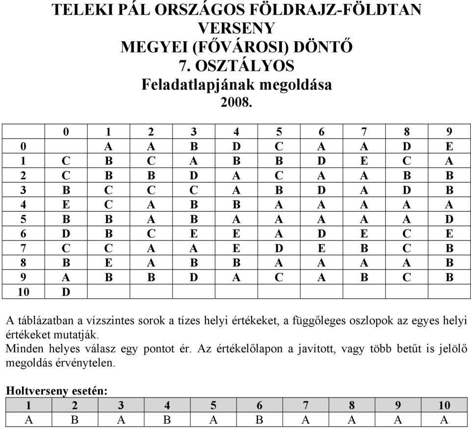 A D E C E 7 C C A A E D E B C B 8 B E A B B A A A A B 9 A B B D A C A B C B 10 D A táblázatban a vízszintes sorok a tízes helyi értékeket, a függőleges oszlopok