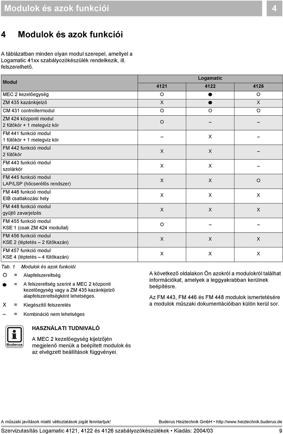 kör FM 442 funkció modul 2 fűtőkör FM 443 funkció modul szolárkör FM 445 funkció modul LAP/LSP (hőcserélős rendszer) FM 446 funkció modul EIB csatlakozási hely FM 448 funkció modul gyűjtő zavarjelzés