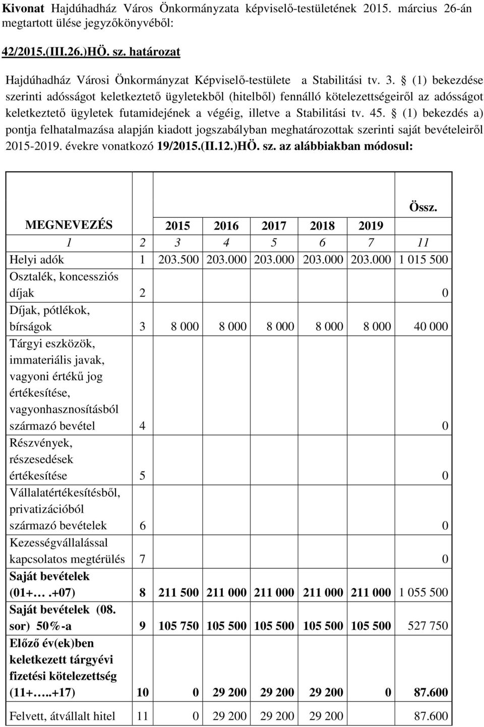 (1) bekezdése szerinti adósságot keletkeztető ügyletekből (hitelből) fennálló kötelezettségeiről az adósságot keletkeztető ügyletek futamidejének a végéig, illetve a Stabilitási tv. 45.