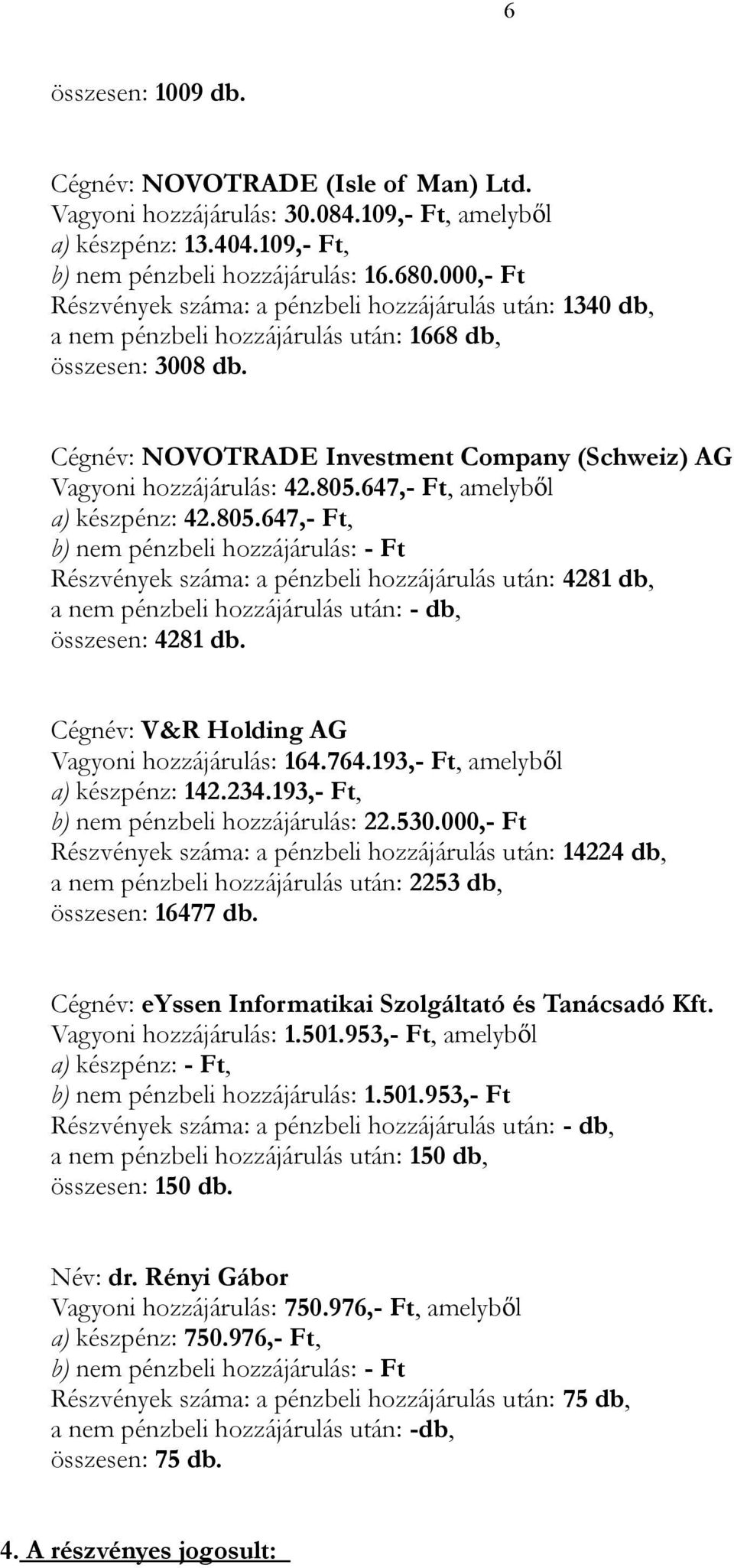 Cégnév: NOVOTRADE Investment Company (Schweiz) AG Vagyoni hozzájárulás: 42.805.