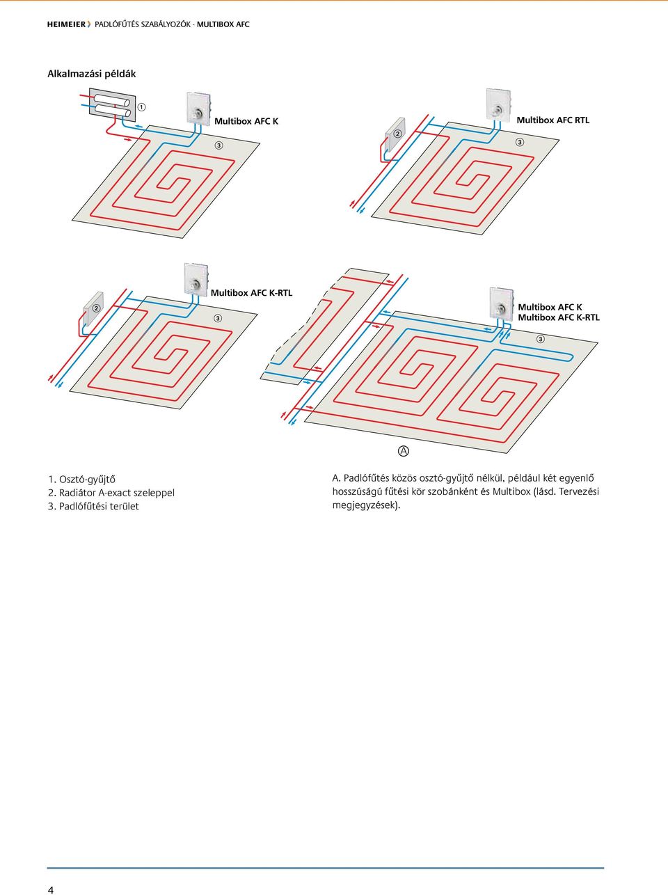 Padlófűtési terület A.