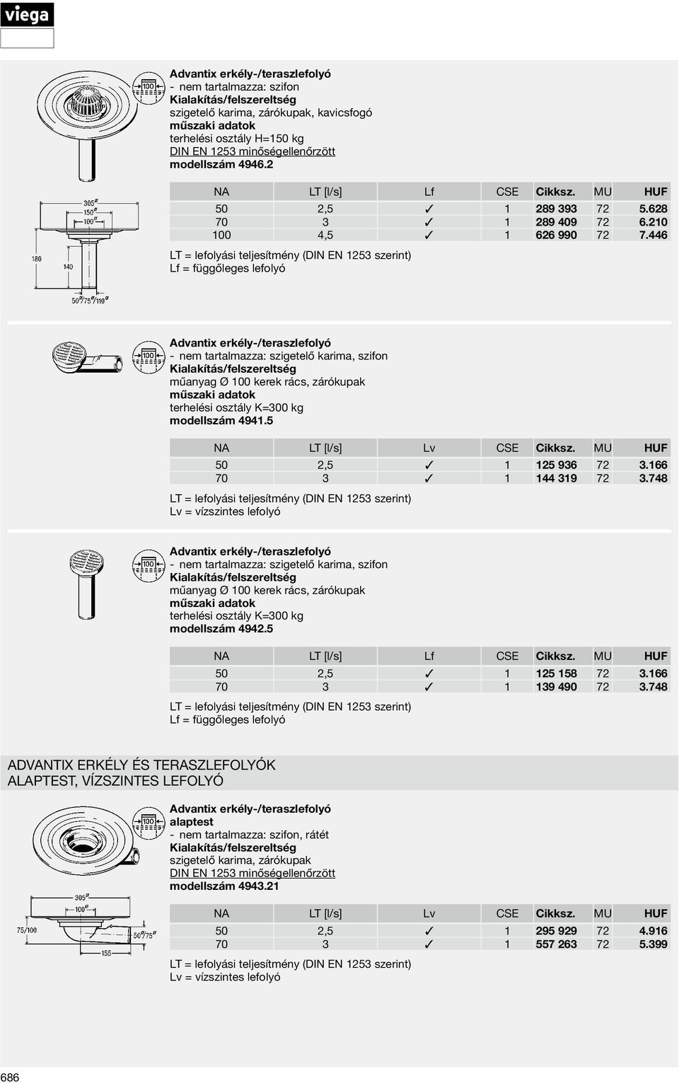 446 Lf = függőleges lefolyó Advantix erkély-/teraszlefolyó nem tartalmazza: szigetelő karima, szifon Ø 100 kerek rács, zárókupak modellszám 4941.5 NA LT [l/s] Lv CSE Cikksz.