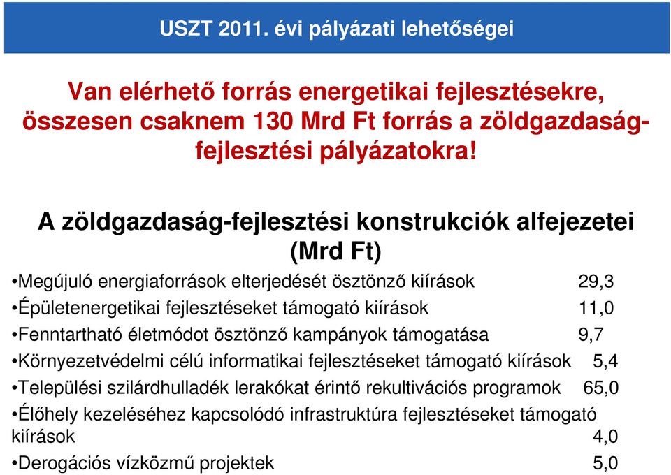 kiírások 11,0 Fenntartható életmódot ösztönzı kampányok támogatása 9,7 Környezetvédelmi célú informatikai fejlesztéseket támogató kiírások 5,4 Települési