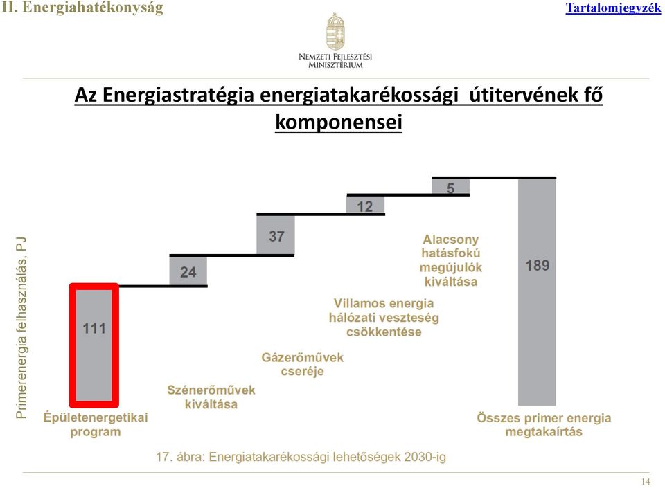 Az Energiastratégia