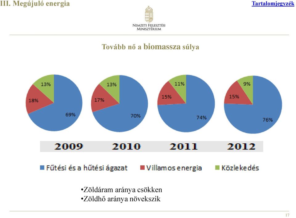 biomassza súlya Zöldáram