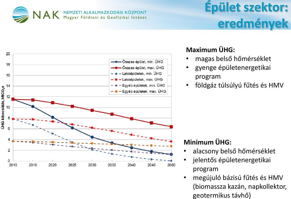 alacsony belső hőmérséklet jelentős épületenergetikai program megújuló