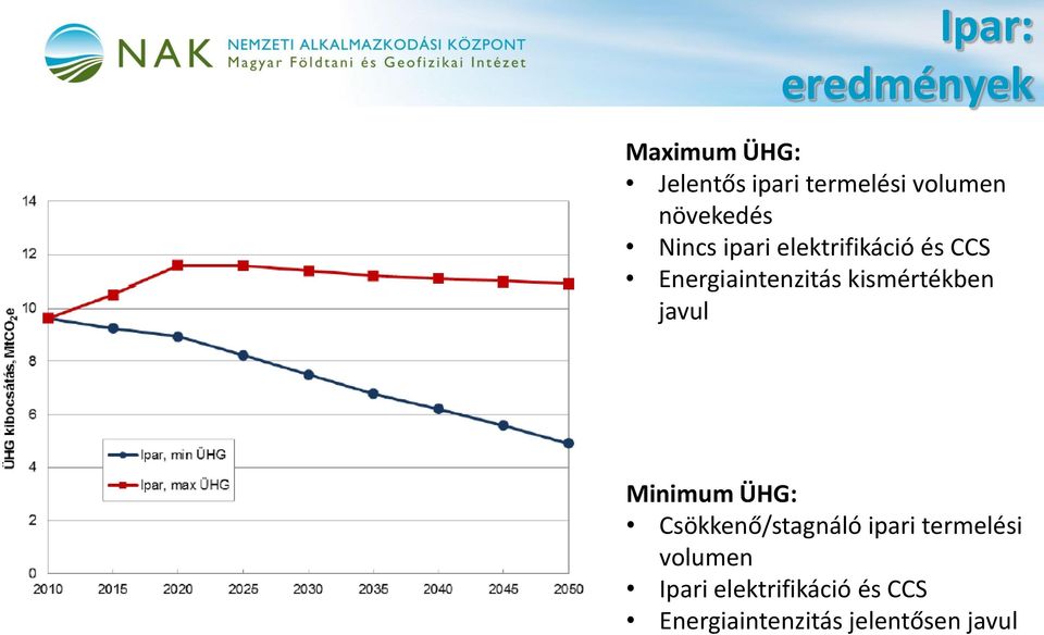 kismértékben javul Minimum ÜHG: Csökkenő/stagnáló ipari termelési