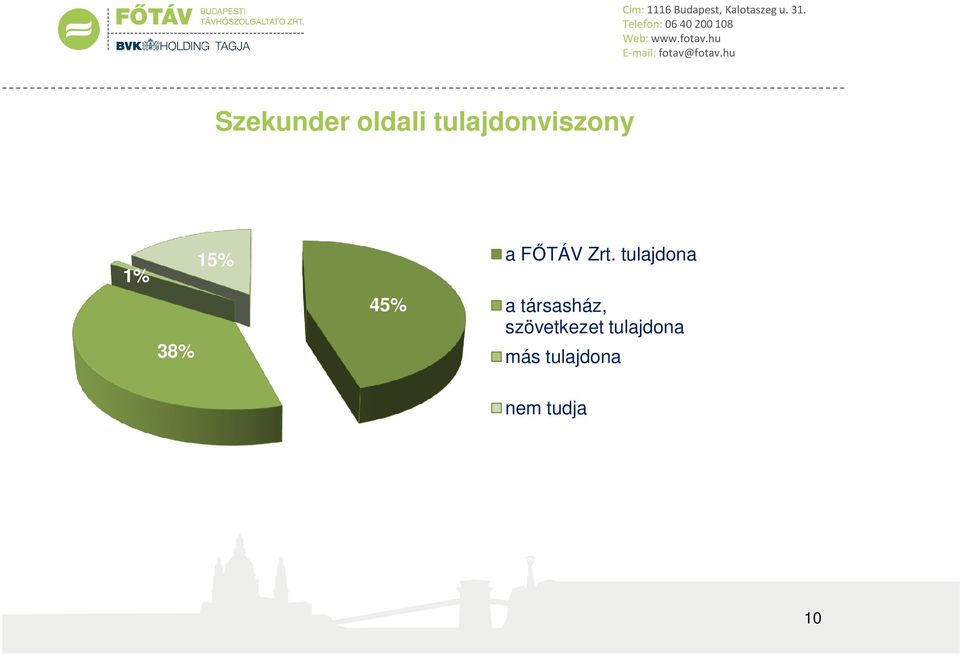 tulajdona 45% a társasház,