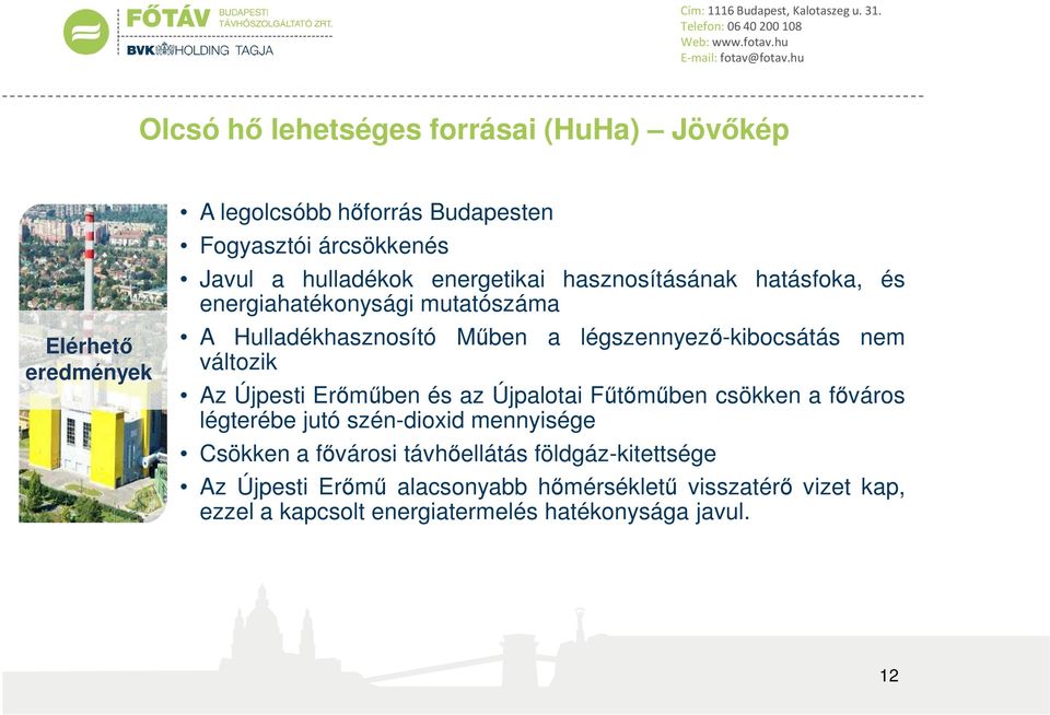 eredmények változik Az Újpesti Erőműben és az Újpalotai Fűtőműben csökken a főváros légterébe jutó szén-dioxid mennyisége Csökken a