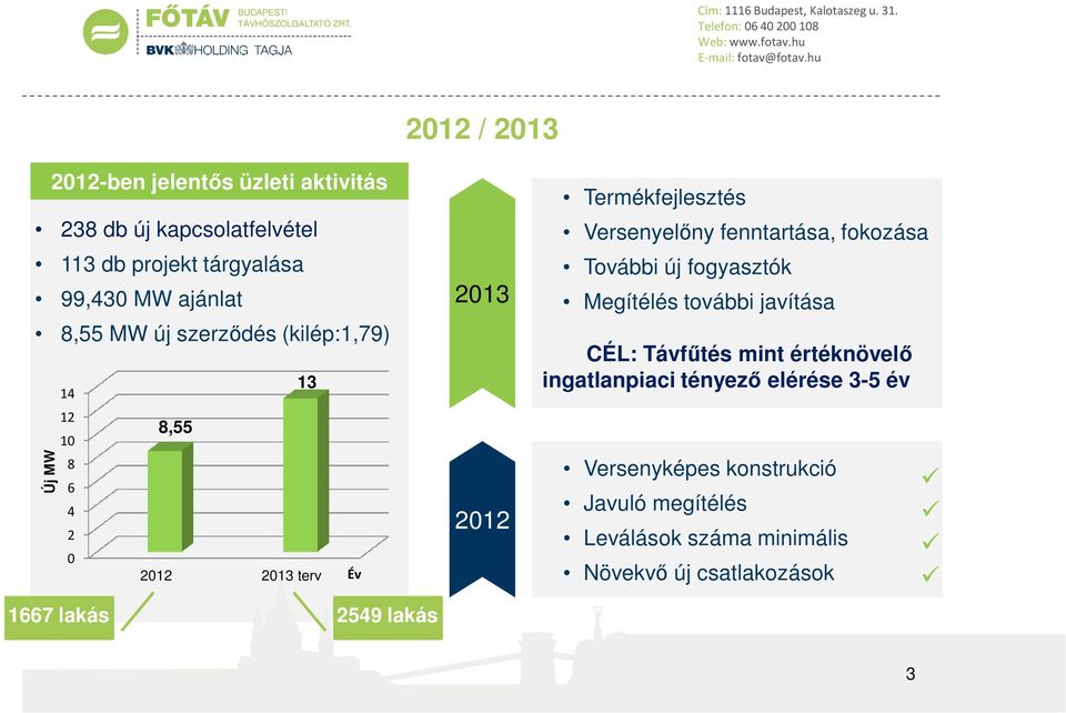 Termékfejlesztés Versenyelőny fenntartása, fokozása További új fogyasztók Megítélés további javítása CÉL: Távfűtés mint