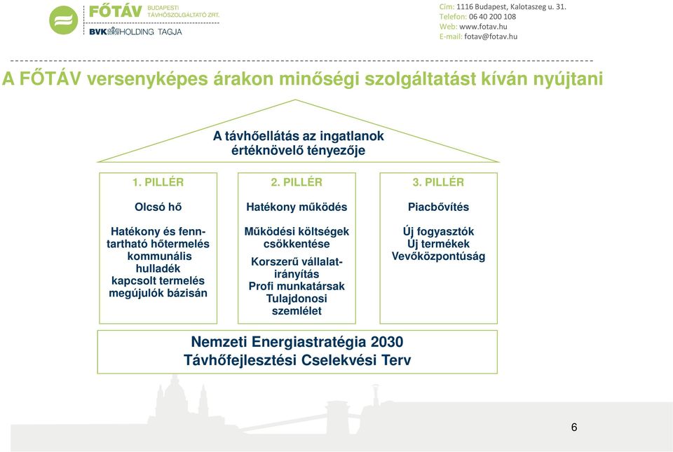 PILLÉR Hatékony működés Működési költségek csökkentése Korszerű vállalatirányítás Profi munkatársak Tulajdonosi