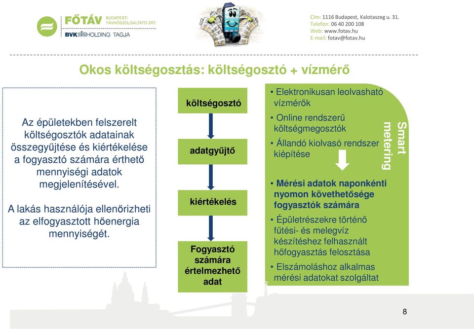 költségosztó adatgyűjtő kiértékelés Fogyasztó számára értelmezhető adat Elektronikusan leolvasható vízmérők Online rendszerű költségmegosztók Állandó kiolvasó