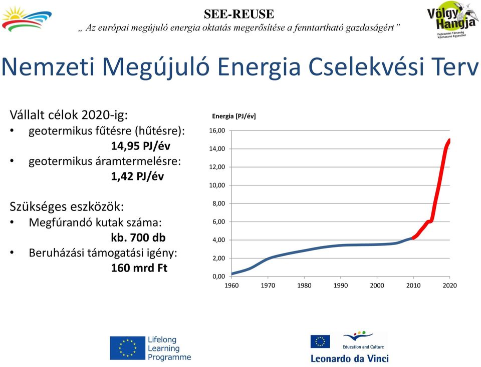 Megfúrandó kutak száma: kb.