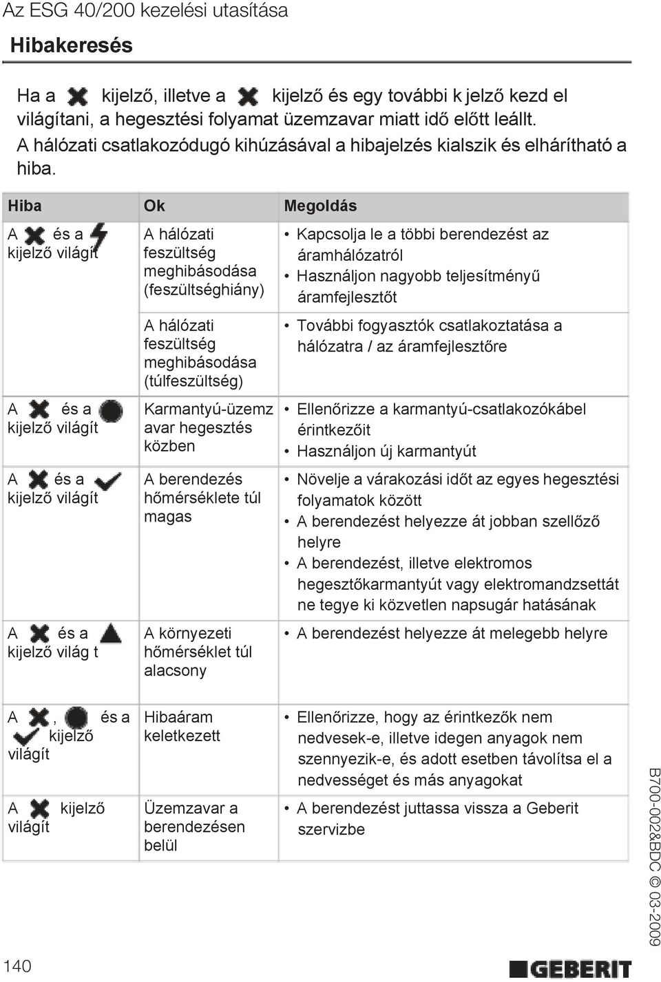 Hiba Ok Megoldás A és a kijelz világít A hálózati feszültség meghibásodása (feszültséghiány) Kapcsolja le a többi berendezést az áramhálózatról Használjon nagyobb teljesítmény áramfejleszt t A