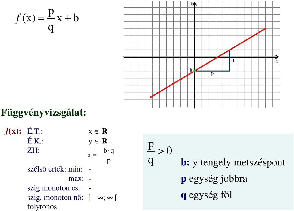 monoton cs.: - szig.