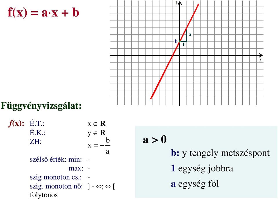 monoton cs.: - szig.