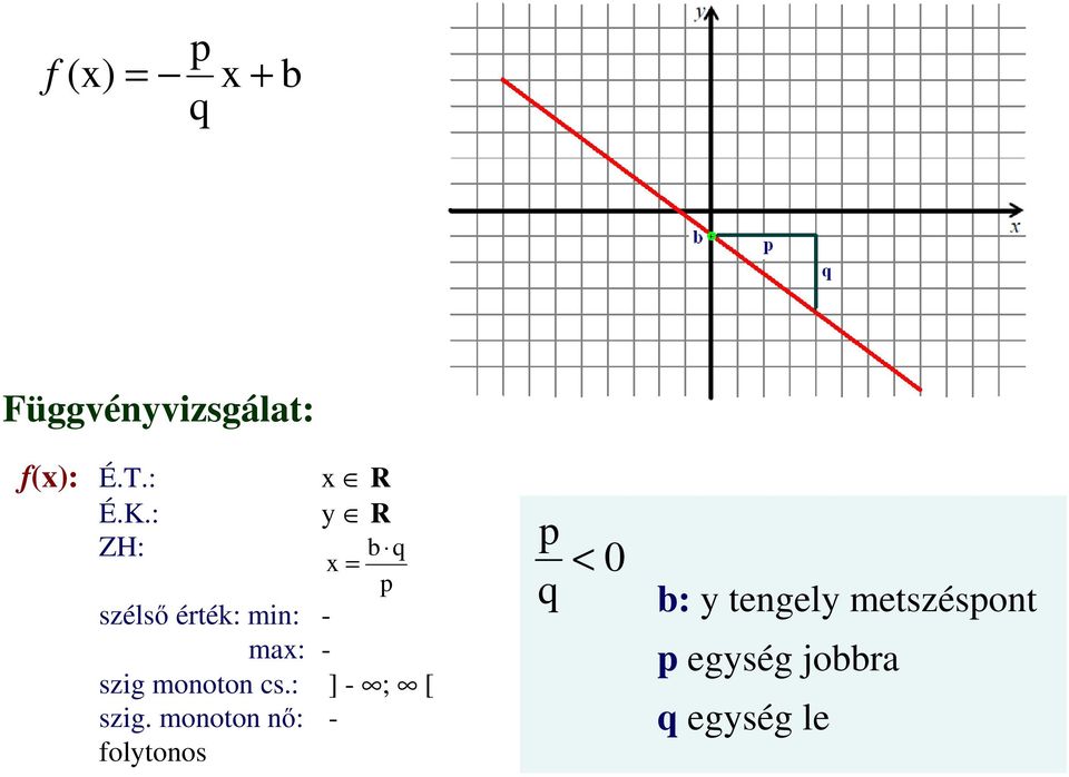 monoton cs.: ] - ; [ szig.