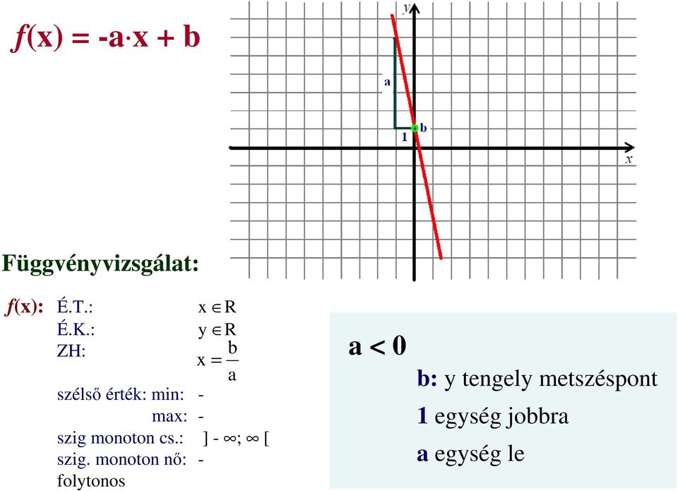 monoton cs.: ] - ; [ szig.