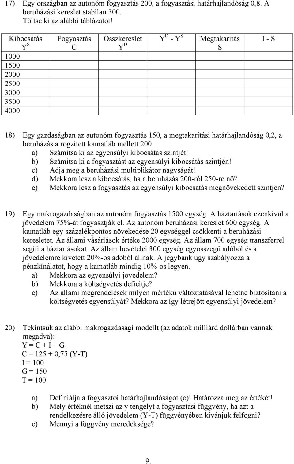 beruházás a rögzített kamatláb mellett 200. a) Számítsa ki az egyensúlyi kibocsátás szintjét! b) Számítsa ki a fogyasztást az egyensúlyi kibocsátás szintjén!