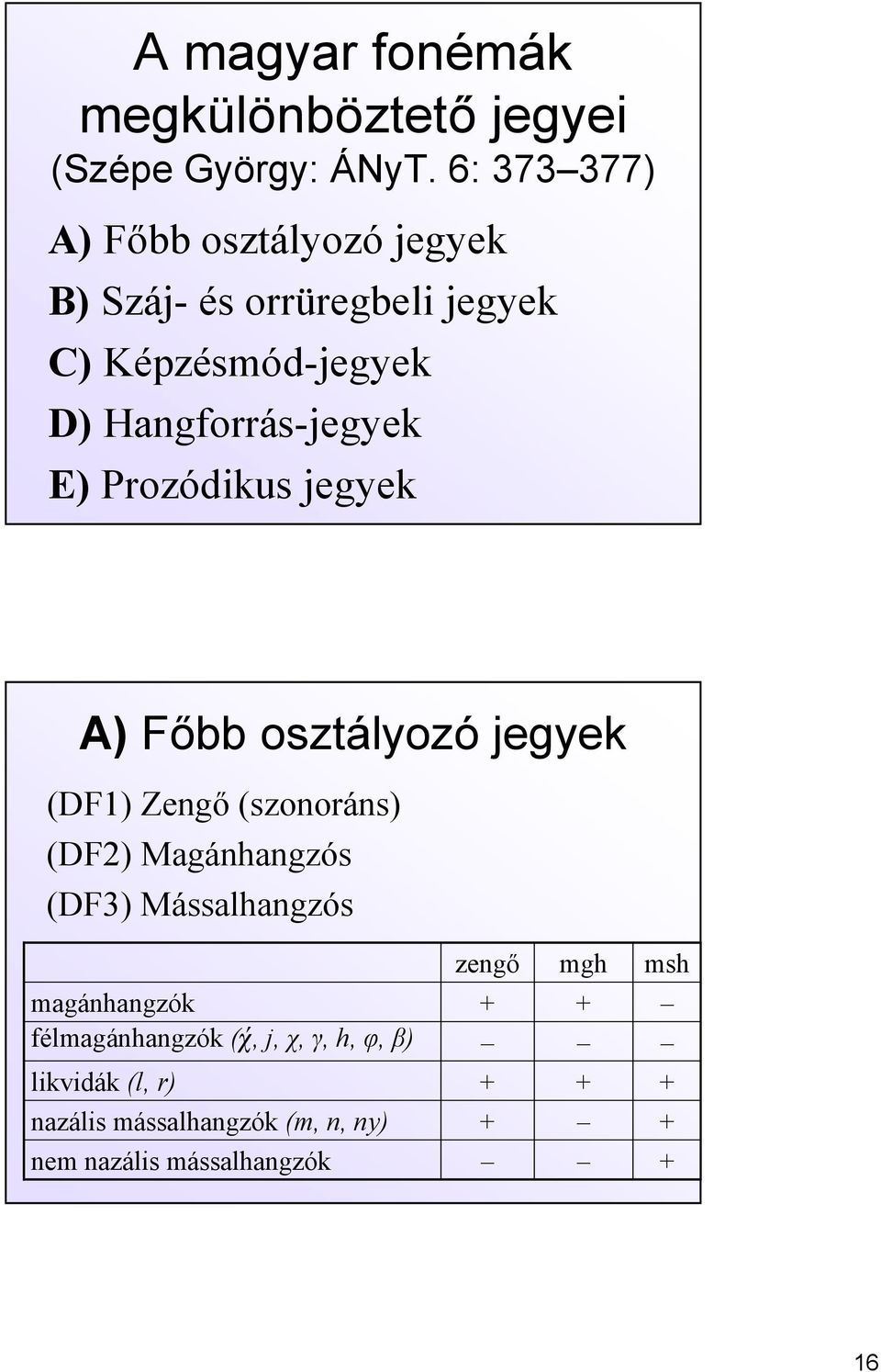 Hangforrásjegyek E) Prozódikus jegyek A) Főbb osztályozó jegyek (DF1) Zengő (szonoráns) (DF2)