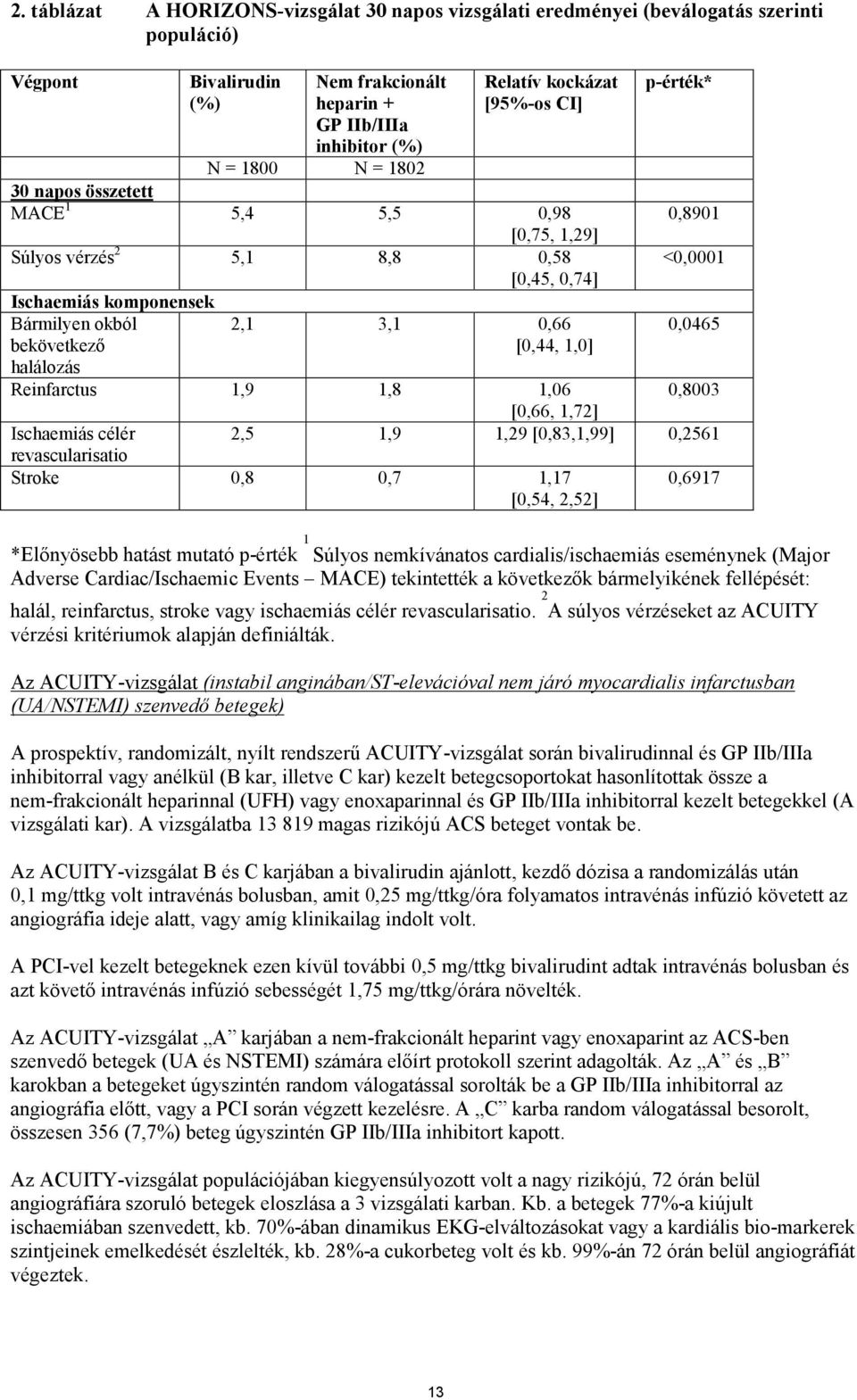 halálozás p-érték* 0,8901 <0,0001 0,0465 Reinfarctus 1,9 1,8 1,06 0,8003 [0,66, 1,72] Ischaemiás célér 2,5 1,9 1,29 [0,83,1,99] 0,2561 revascularisatio Stroke 0,8 0,7 1,17 [0,54, 2,52] 0,6917