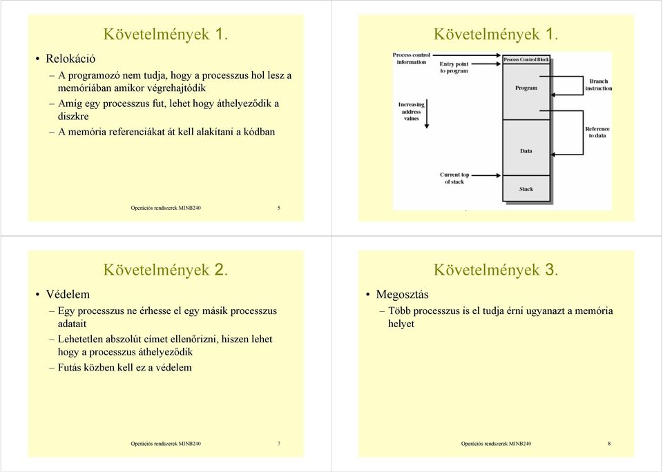 memória referenciákat át kell alakítani a kódban Operációs rendszerek MINB40 5 Operációs rendszerek MINB40 6 Védelem Követelmények.