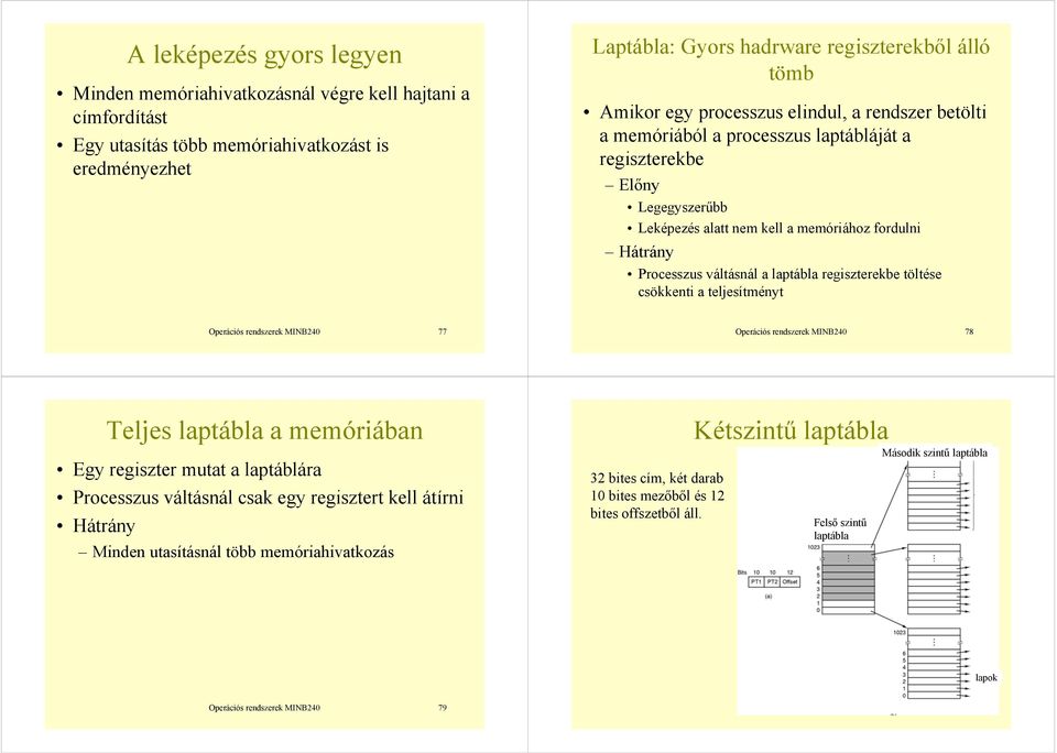 laptábla regiszterekbe töltése csökkenti a teljesítményt Operációs rendszerek MINB40 77 Operációs rendszerek MINB40 78 Teljes laptábla a memóriában Egy regiszter mutat a laptáblára Processzus