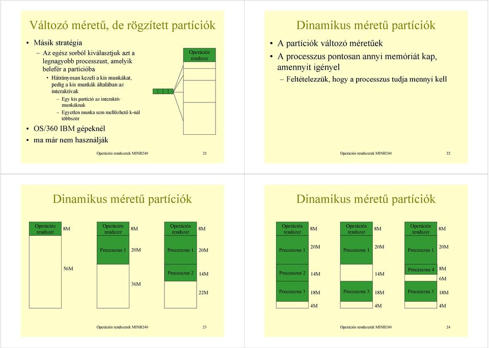 rendszer A partíciók változó méretűek A processzus pontosan annyi memóriát kap, amennyit igényel Feltételezzük, hogy a processzus tudja mennyi kell Operációs rendszerek MINB40 Operációs rendszerek