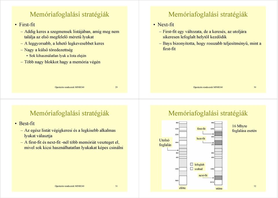 kezdődik Bays bizonyította, hogy rosszabb teljesítményű, mint a first-fit Operációs rendszerek MINB40 9 Operációs rendszerek MINB40 30 Memóriafoglalási stratégiák Best-fit Az egész listát végigkeresi