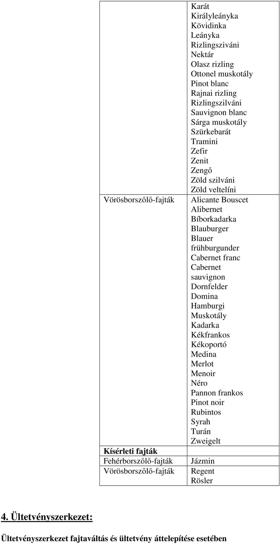 Alibernet Bíborkadarka Blauburger Blauer frühburgunder Cabernet franc Cabernet sauvignon Dornfelder Domina Hamburgi Muskotály Kadarka Kékfrankos Kékoportó Medina Merlot