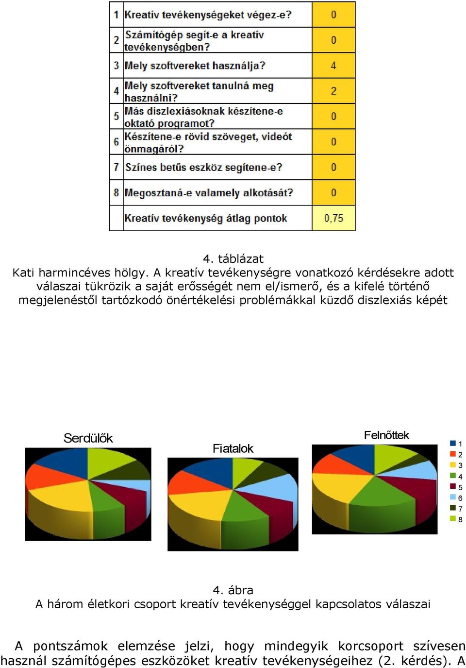 megjelenéstől tartózkodó önértékelési problémákkal küzdő diszlexiás képét Serdülők Fiatalok Felnőttek 1 2 3 4 5 6 7 8 4.