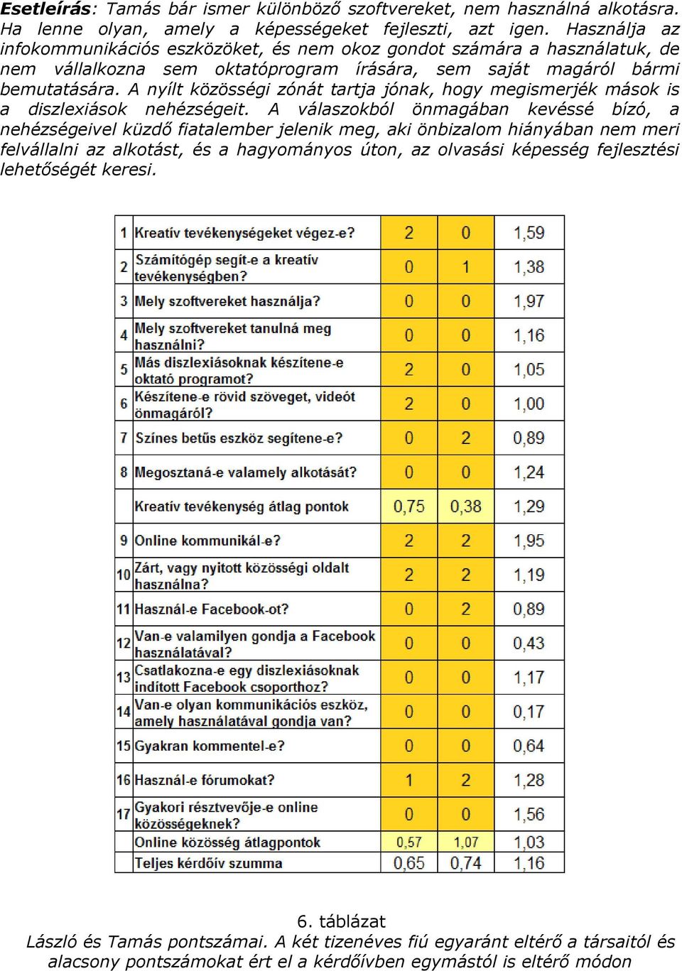 A nyílt közösségi zónát tartja jónak, hogy megismerjék mások is a diszlexiások nehézségeit.