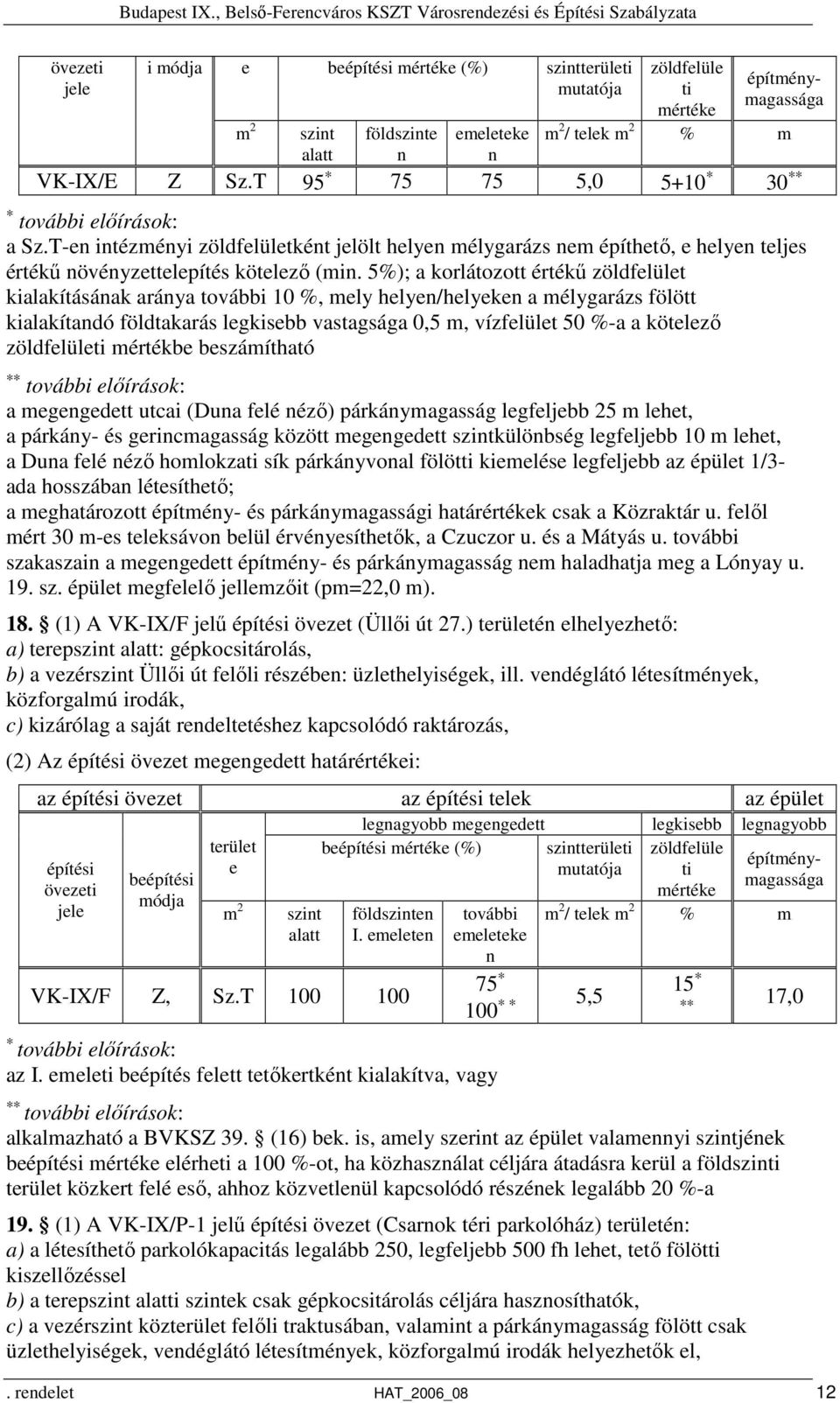 5%); a korlátozott értékű zöldfelület kialakításának aránya további 10 %, mely helyen/helyeken a mélygarázs fölött kialakítandó földtakarás legkisebb vastagsága 0,5 m, vízfelület 50 %-a a kötelező