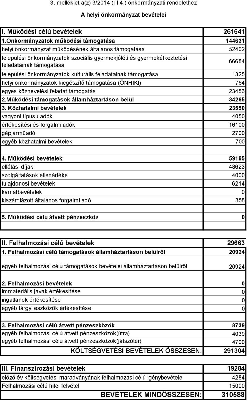 66684 települési önkormányzatok kulturális feladatainak támogatása 1325 helyi önkormányzatok kiegészítő támogatása (ÖNHIKI) 764 egyes köznevelési feladat támogatás 23456 2.