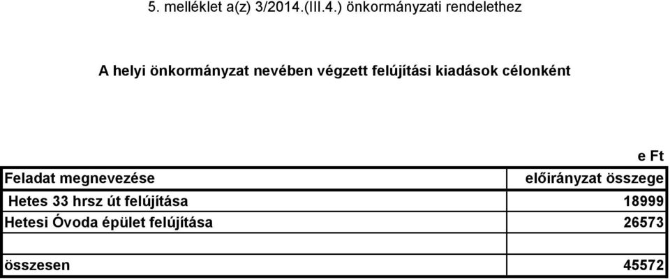 ) önkormányzati rendelethez A helyi önkormányzat nevében végzett